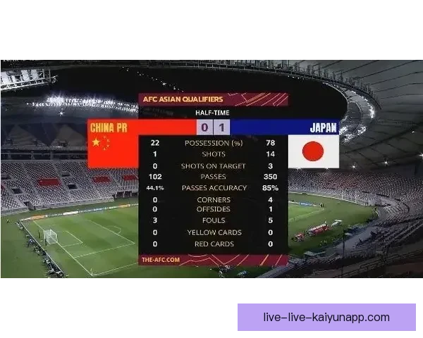 实时足球比赛直播比分更新 专业数据分析与精彩赛事回顾